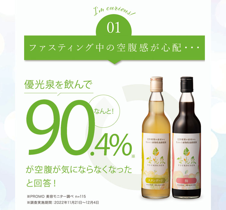 優光泉を飲んで90.4％の方が空腹が気にならなくなったと回答